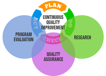 CQI matrix graphic